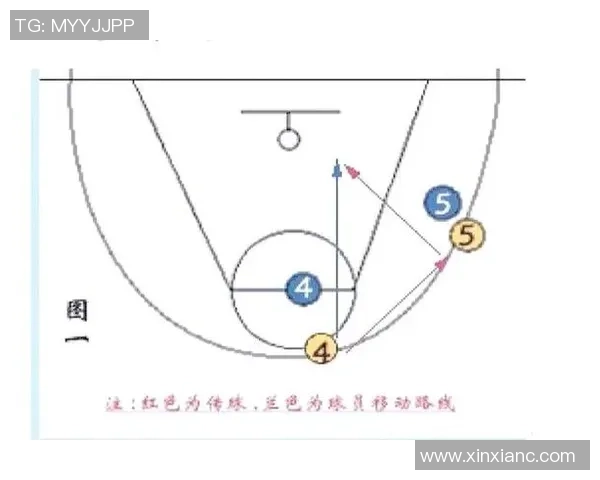 深圳篮球队在奥运会上的默契配合与战术执行点评分析 深圳篮球队在奥运会上的默契配合与战术执行点评分析